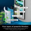 Shark NeverChange Air Purifier MAX 5-Speed White True HEPA Air Purifier (Covers: 1400-sq ft) Shark NeverChange Air Purifier MAX 5-Speed White True HEPA Air Purifier (Covers: 1400-sq ft)