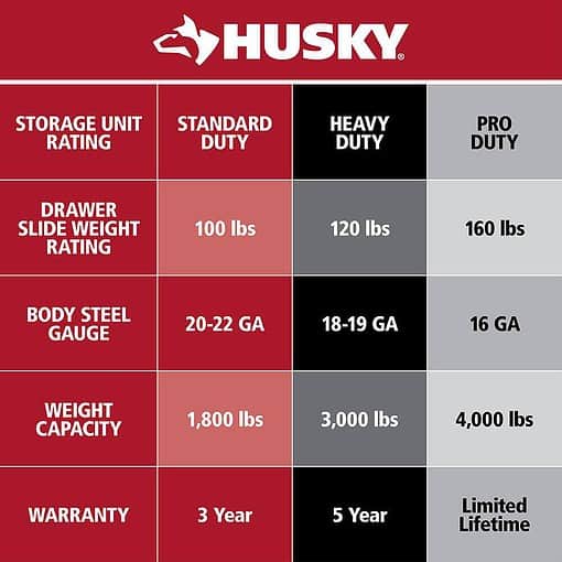 Husky 410-113-0111 2-Tier Plastic 4-Wheeled Service Cart in Black with 500 lb. Capacity