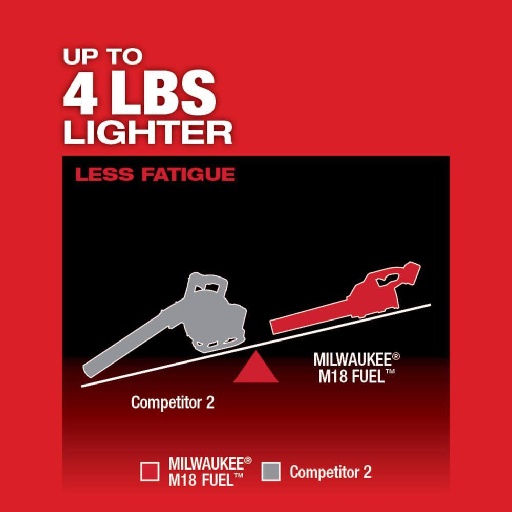 milwaukee-cordless-leaf-blowers-2724-20-77_1200.jpg Milwaukee 2724-20 M18 FUEL 120 MPH 450 CFM 18-Volt Lithium-Ion Brushless Cordless Handheld Blower (Tool-Only)