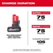 Milwaukee M12 12-Volt Lithium-Ion High Output 5.0 Ah and 2.5 Ah Battery Packs and Charger Starter Kit