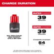 Milwaukee M12 12-Volt Lithium-Ion High Output 5.0 Ah and 2.5 Ah Battery Packs and Charger Starter Kit