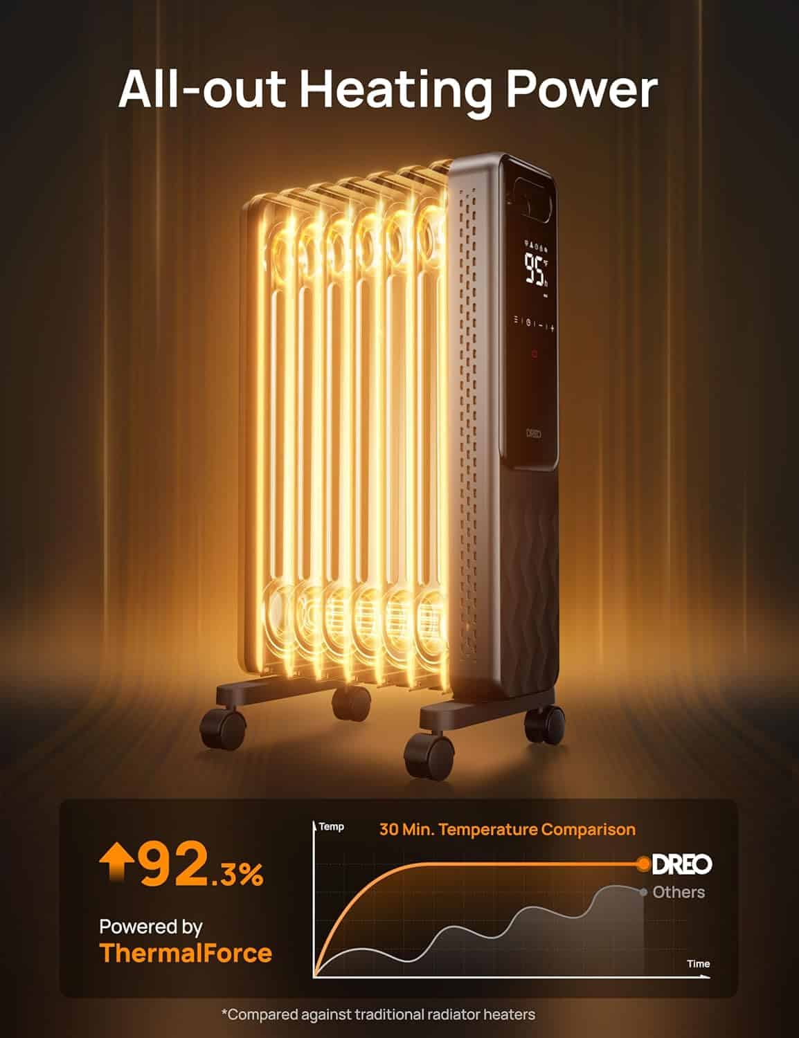 Space Heater Dreo Oil Filled Radiator, 1500W Electric Radiant