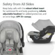 UPPAbaby Mesa Max Infant Car Seat/Base with Load Leg and Robust Infant Insert Included/Innovative Safety Features + Simple Installation/Direct Stroller Attachment/Anthony (White+Grey Chenille) - 5