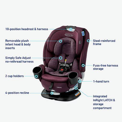 Graco Turn2Me 3-in-1 Car Seat, London