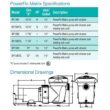 Haywward W3SP1593 Powerflo Matrix 1.5 HP Above Ground Pool Pump, 115V