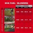 Milwaukee M18 FUEL 3017-20 120 mph 500 CFM 18 V Battery Handheld Leaf Blower Tool Only Milwaukee M18 FUEL 3017-20 120 mph 500 CFM 18 V Battery Handheld Leaf Blower Tool Only