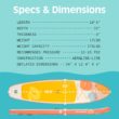 Retrospec Weekender Inflatable Stand Up Paddle Board Includes Paddle, Pump, and Accessories 10’6” Lightweight iSUP, Puncture Resistant Inflatable Paddle Board for Adults